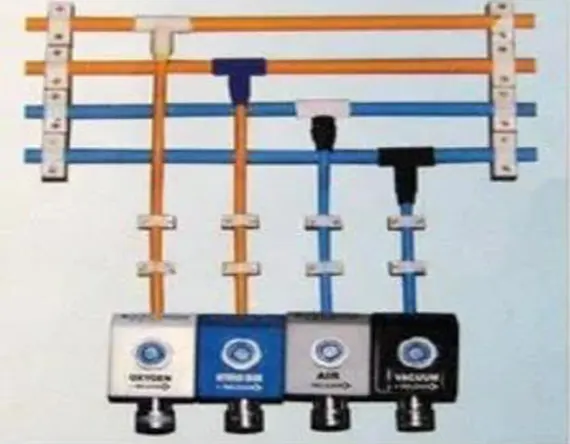 Medical Gas Pipeline System In Ratia